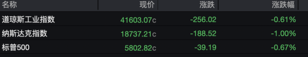 网上股票配资 关税突发！特朗普：谈判延长！美、欧股指期货大涨