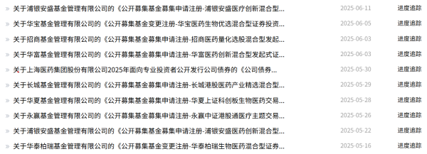 炒股配资平台查询 医药赛道火热, 近2个月超20只新品扎堆上报! 有医药主题基金却濒临清盘?